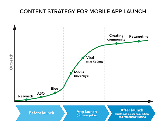 Mobile App Marketing 2